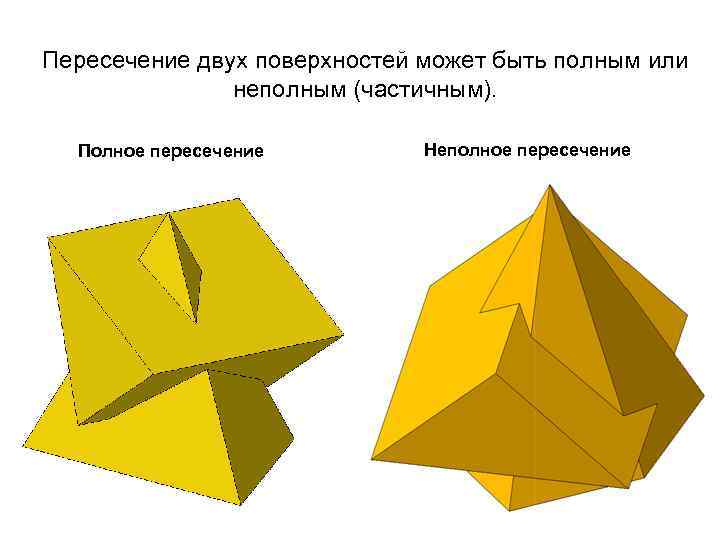 Пересечение двух поверхностей может быть полным или неполным (частичным). Полное пересечение Неполное пересечение 