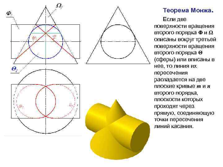 Теорема Монжа. Если две поверхности вращения второго порядка Φ и Ω описаны вокруг третьей