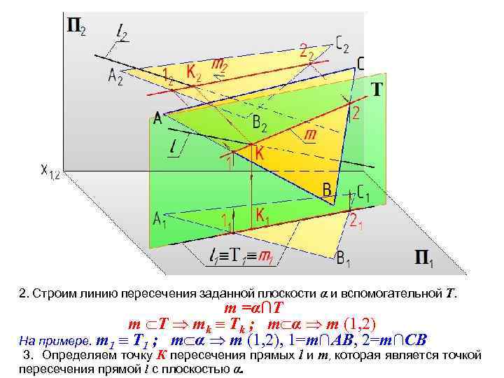 2. Строим линию пересечения заданной плоскости α и вспомогательной Т. m =α∩T m T