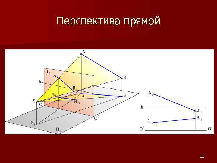Перспектива прямой 11 