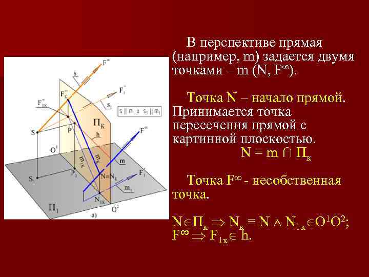 В перспективе прямая (например, m) задается двумя точками – m (N, F∞). Точка N