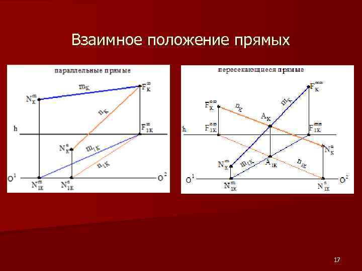 Взаимное положение прямых 17 