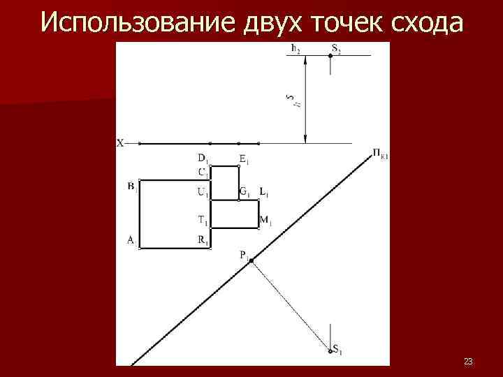 Использование двух точек схода 23 