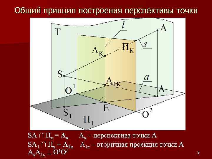 Луч его направления 2 класс перспектива презентация