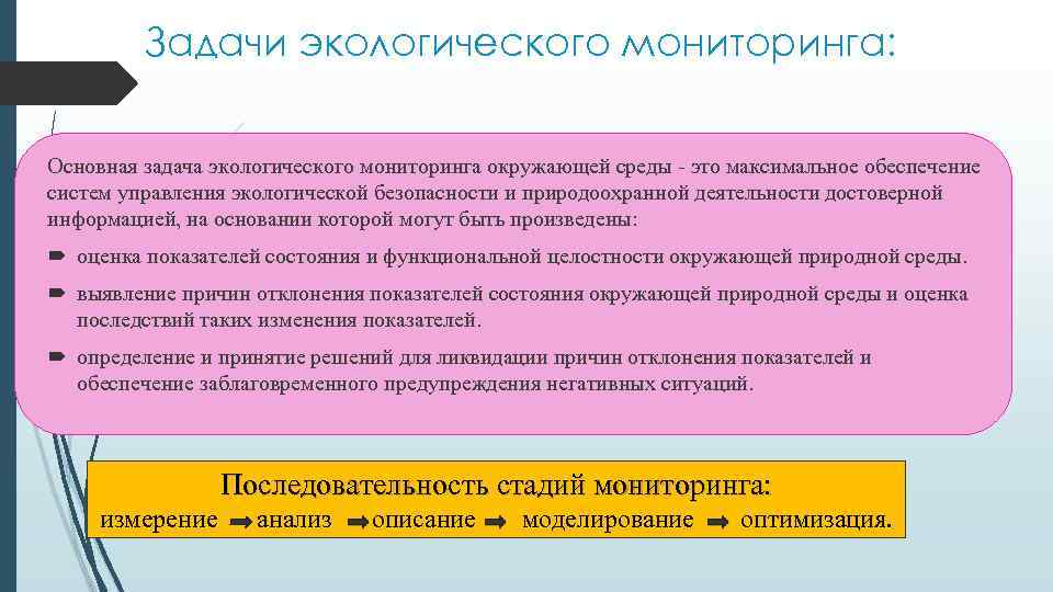 Задачи экологического мониторинга: Основная задача экологического мониторинга окружающей среды - это максимальное обеспечение систем