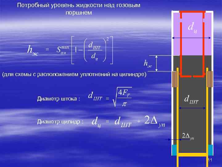 Потробный уровень жидкости над гозовым поршнем = (для схемы с расположением уплотнений на цилиндре)