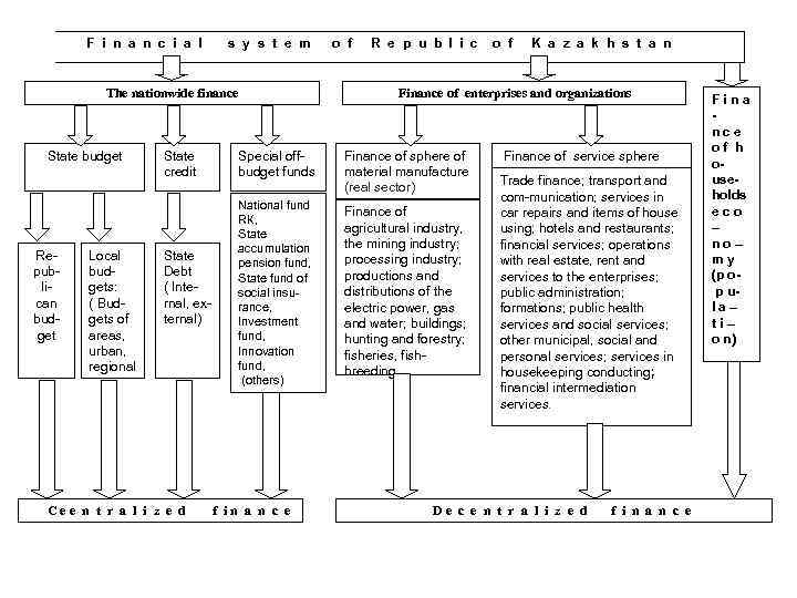 F i n a n c i a l s y s t e