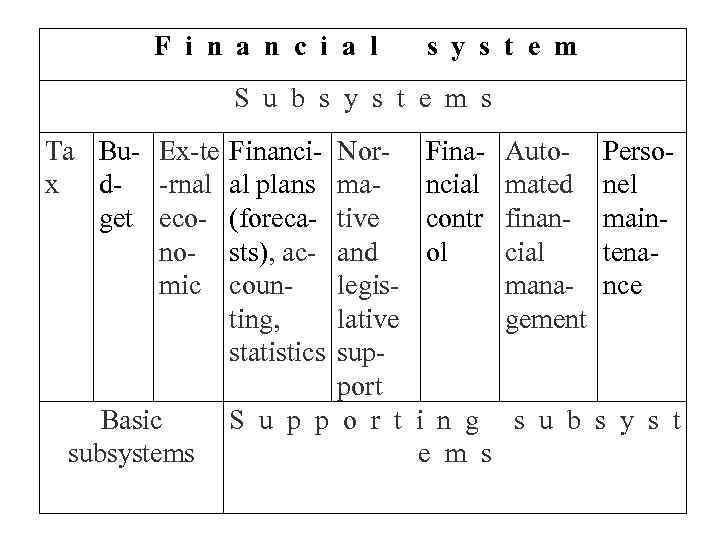 F i n a n c i a l s y s t e