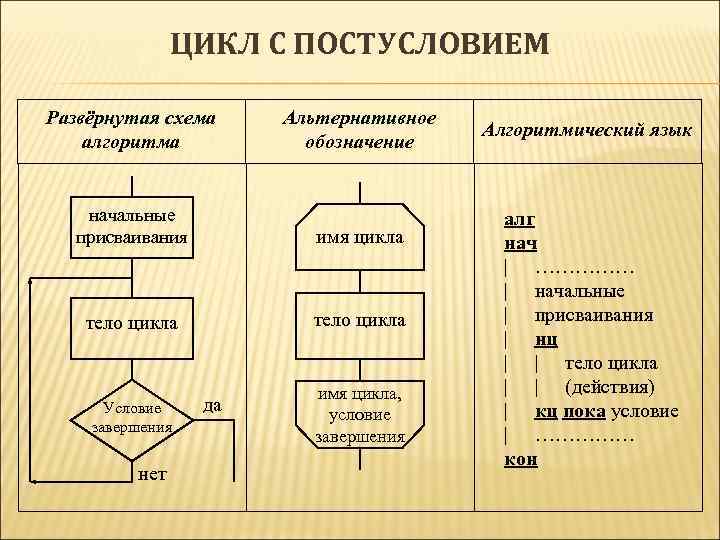 Составить блок схему алгоритма записанного на алгоритмическом языке алг ведро воды 3