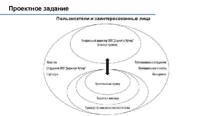 Участники проекта это лица