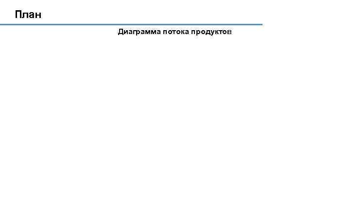 План Диаграмма потока продуктов 