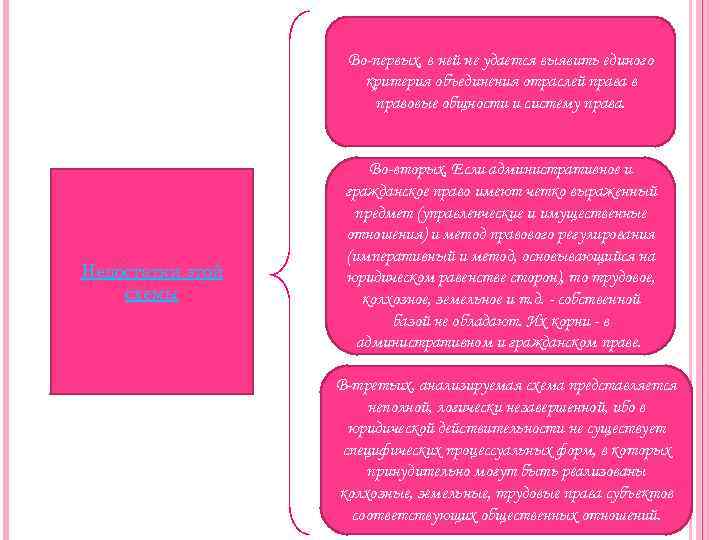 Во первых, в ней не удается выявить единого критерия объединения отраслей права в правовые