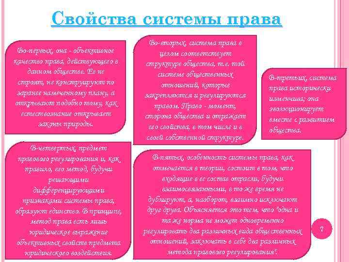 Свойства системы права Во первых, она объективное качество права, действующего в данном обществе. Ее