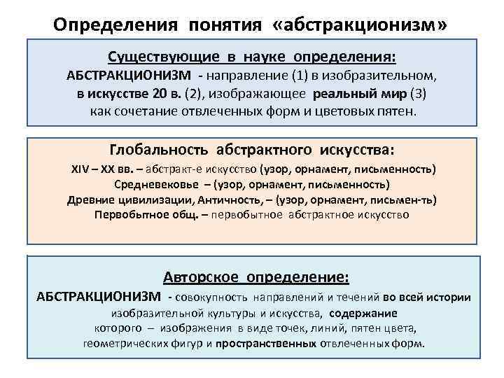 Определения понятия «абстракционизм» Существующие в науке определения: АБСТРАКЦИОНИЗМ - направление (1) в изобразительном, в