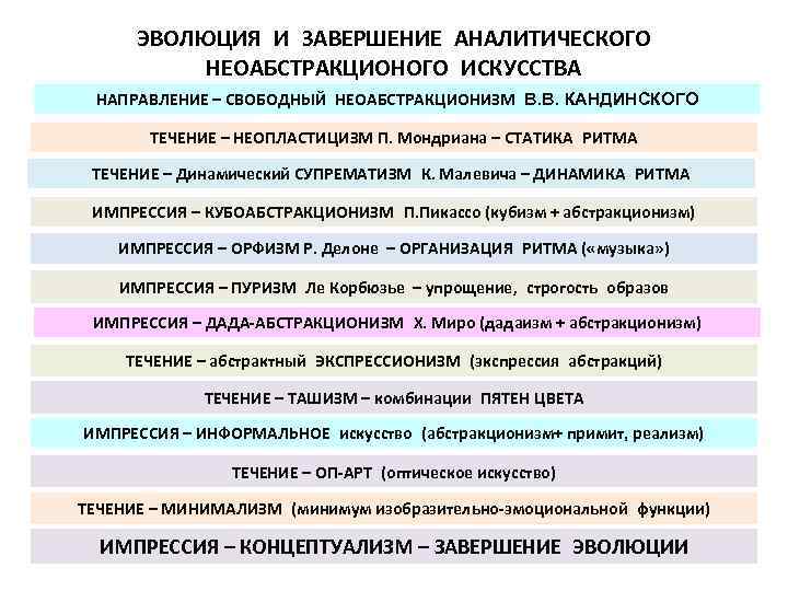 ЭВОЛЮЦИЯ И ЗАВЕРШЕНИЕ АНАЛИТИЧЕСКОГО НЕОАБСТРАКЦИОНОГО ИСКУССТВА НАПРАВЛЕНИЕ – СВОБОДНЫЙ НЕОАБСТРАКЦИОНИЗМ В. В. КАНДИНСКОГО ТЕЧЕНИЕ