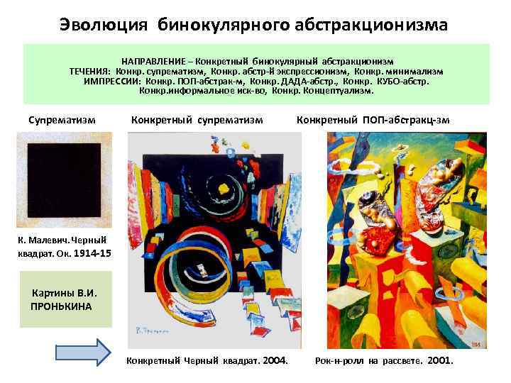 Эволюция бинокулярного абстракционизма НАПРАВЛЕНИЕ – Конкретный бинокулярный абстракционизм ТЕЧЕНИЯ: Конкр. супрематизм, Конкр. абстр-й экспрессионизм,