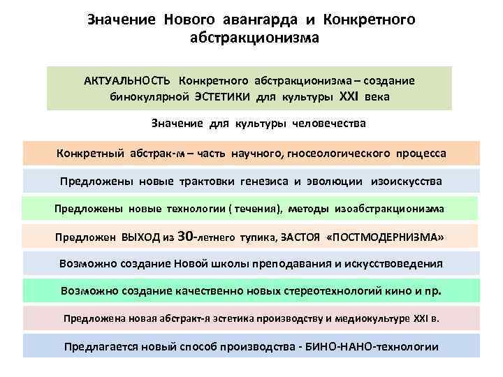 Значение Нового авангарда и Конкретного абстракционизма АКТУАЛЬНОСТЬ Конкретного абстракционизма – создание бинокулярной ЭСТЕТИКИ для