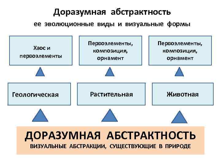 Доразумная абстрактность ее эволюционные виды и визуальные формы Хаос и первоэлементы Геологическая Первоэлементы, композиция,