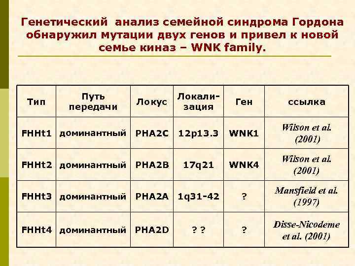 Генетический анализ семейной синдрома Гордона обнаружил мутации двух генов и привел к новой семье