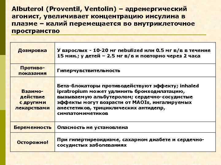 Albuterol (Proventil, Ventolin) – адренергический агонист, увеличивает концентрацию инсулина в плазме – калий перемещается