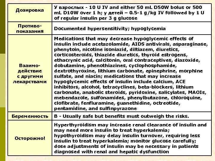 Дозировка Противопоказания Взаимодействие с другими лекарствами Беременность Осторожно! У взрослых - 10 U IV