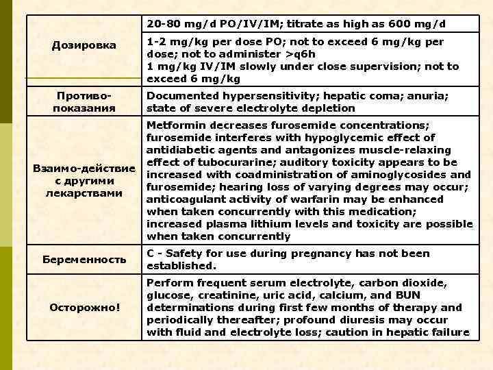 20 -80 mg/d PO/IV/IM; titrate as high as 600 mg/d Дозировка 1 -2 mg/kg