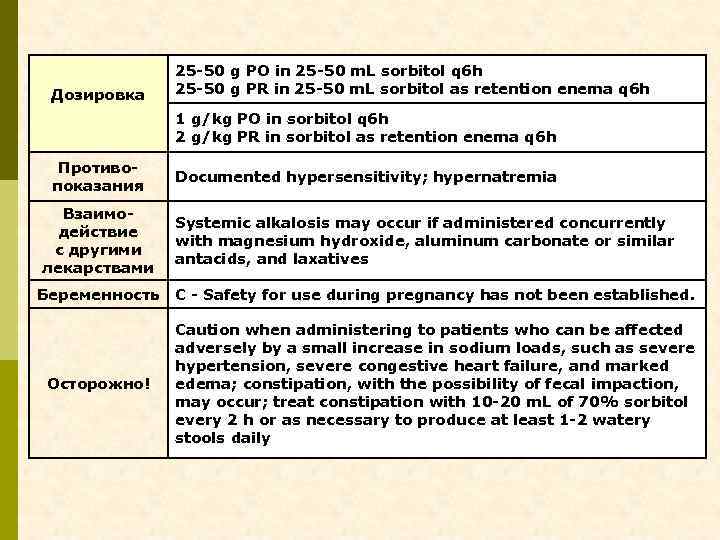 Дозировка 25 -50 g PO in 25 -50 m. L sorbitol q 6 h
