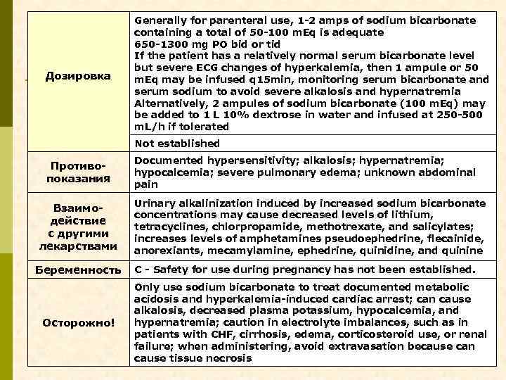 Дозировка Generally for parenteral use, 1 -2 amps of sodium bicarbonate containing a total