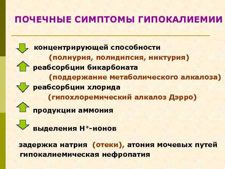 ПОЧЕЧНЫЕ СИМПТОМЫ ГИПОКАЛИЕМИИ концентрирующей способности (полиурия, полидипсия, никтурия) реабсорбции бикарбоната (поддержание метаболического алкалоза) реабсорбции