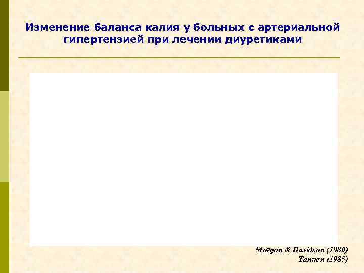 Изменение баланса калия у больных с артериальной гипертензией при лечении диуретиками Morgan & Davidson