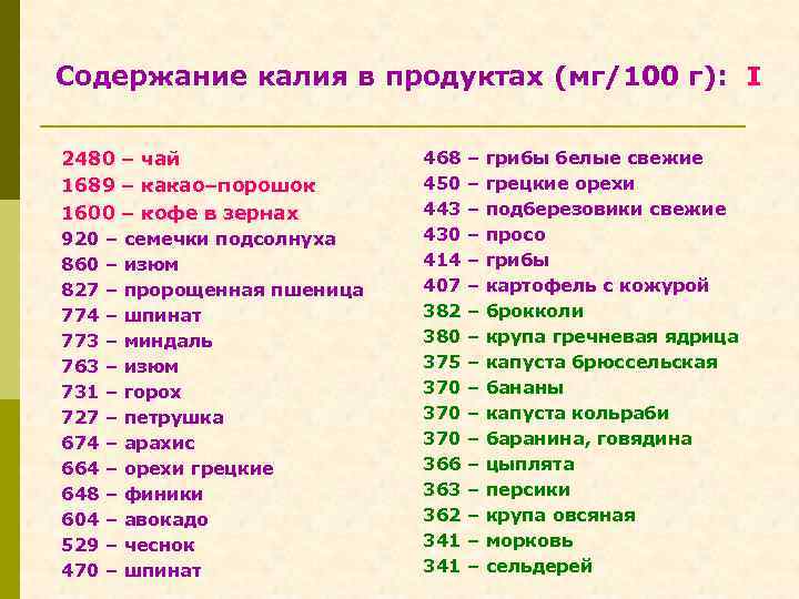 Содержание калия в продуктах (мг/100 г): I 2480 – чай 1689 – какао–порошок 1600