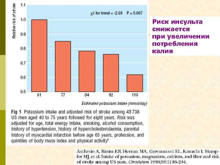 Риск инсульта снижается при увеличении потребления калия 