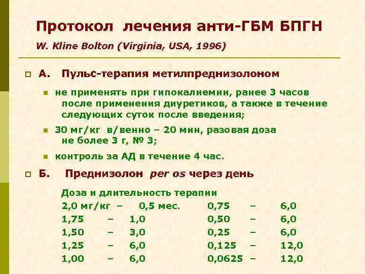 Протокол лечения анти-ГБМ БПГН W. Kline Bolton (Virginia, USA, 1996) p А. Пульс-терапия метилпреднизолоном