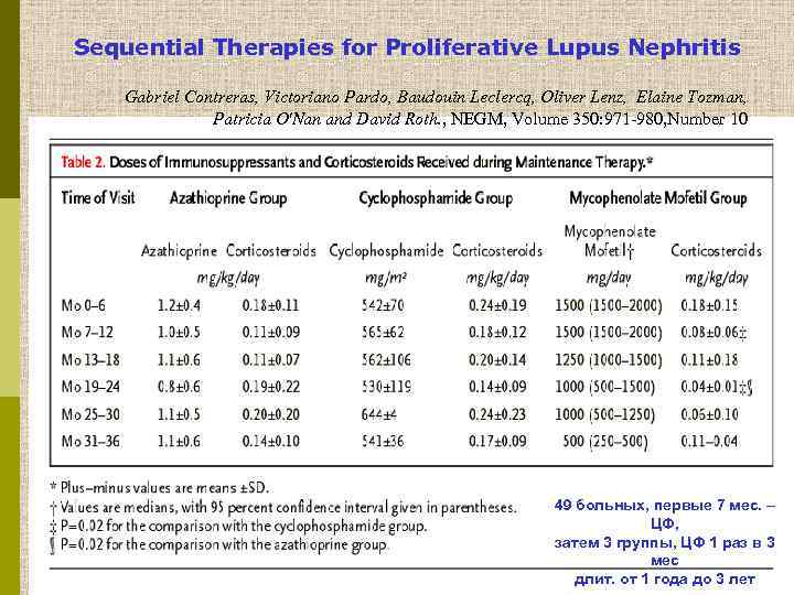 Sequential Therapies for Proliferative Lupus Nephritis Gabriel Contreras, Victoriano Pardo, Baudouin Leclercq, Oliver Lenz,