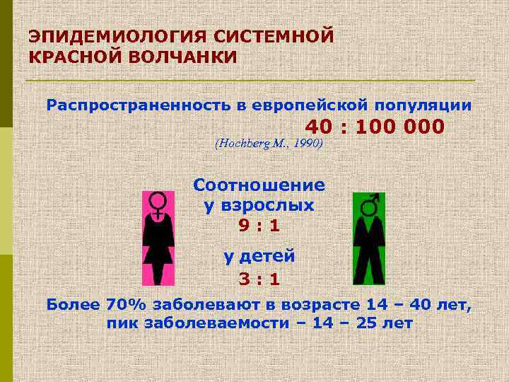 ЭПИДЕМИОЛОГИЯ СИСТЕМНОЙ КРАСНОЙ ВОЛЧАНКИ Распространенность в европейской популяции 40 : 100 000 (Hochberg M.