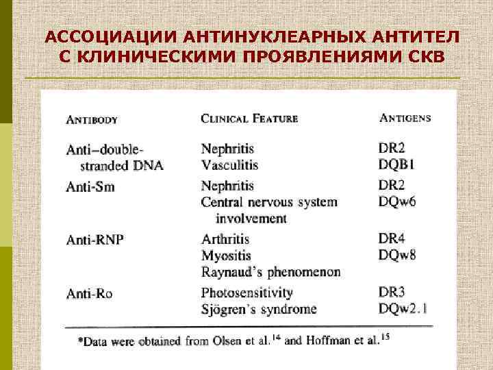 АССОЦИАЦИИ АНТИНУКЛЕАРНЫХ АНТИТЕЛ С КЛИНИЧЕСКИМИ ПРОЯВЛЕНИЯМИ СКВ 