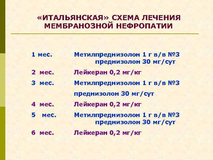  «ИТАЛЬЯНСКАЯ» СХЕМА ЛЕЧЕНИЯ МЕМБРАНОЗНОЙ НЕФРОПАТИИ 1 мес. Метилпреднизолон 1 г в/в № 3