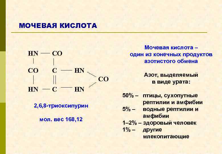 Мочевая кислота при подагре