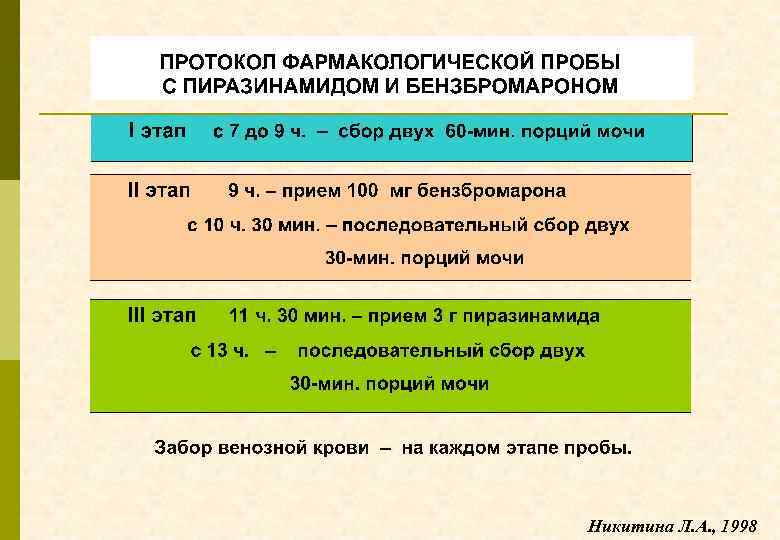 Никитина Л. А. , 1998 