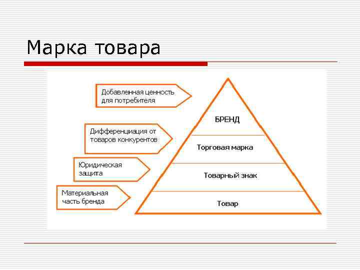 Марка товара 