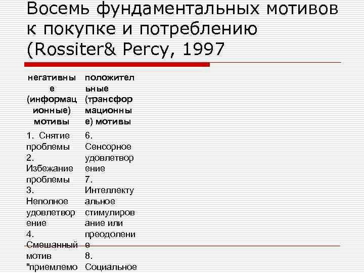 Восемь фундаментальных мотивов к покупке и потреблению (Rossiter& Percy, 1997 негативны е (информац ионные)