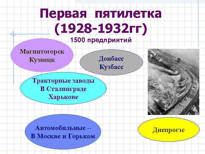 Карта первой пятилетки. 1 Пятилетка 1928-1932. Первый пятилетний план 1928-1932. Первая пятилетка 1928-1932 кратко. Итоги первой Пятилетки 1928-1932 таблица.