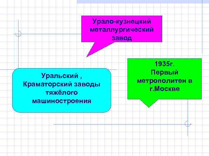 Урало-кузнецкий металлургический завод Уральский , Краматорский заводы тяжёлого машиностроения 1935 г. Первый метрополитен в