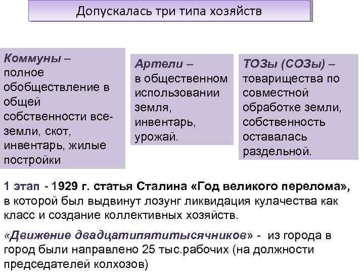 Допускалась три типа хозяйств Коммуны – полное обобществление в общей собственности всеземли, скот, инвентарь,