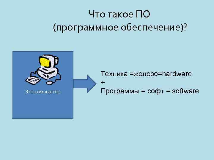 Что такое ПО (программное обеспечение)? Это компьютер Техника =железо=hardware + Программы = софт =