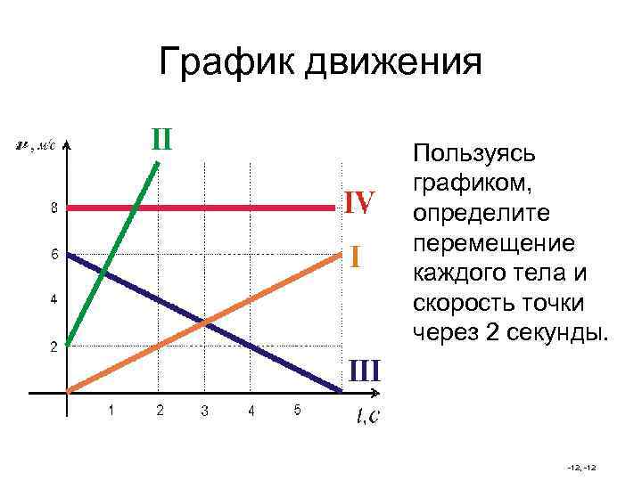 Используя график движения тела