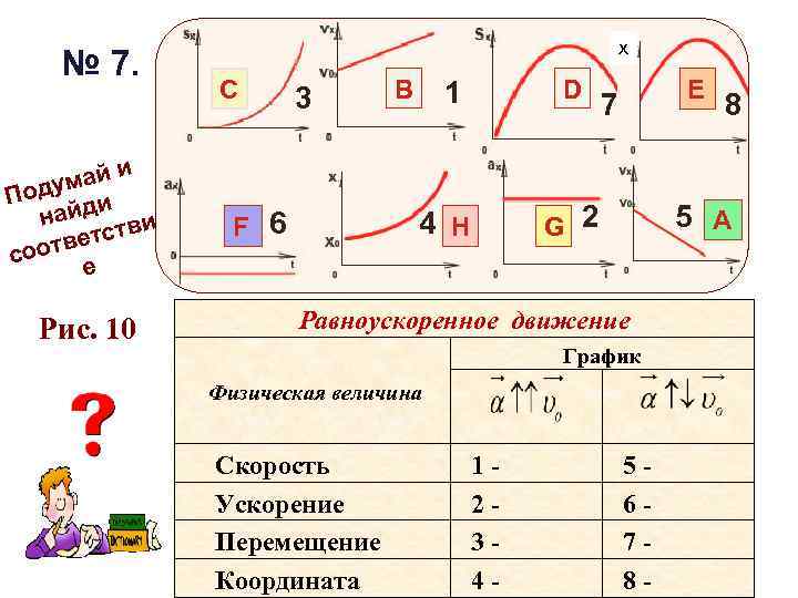 Уравнение координаты имеет вид