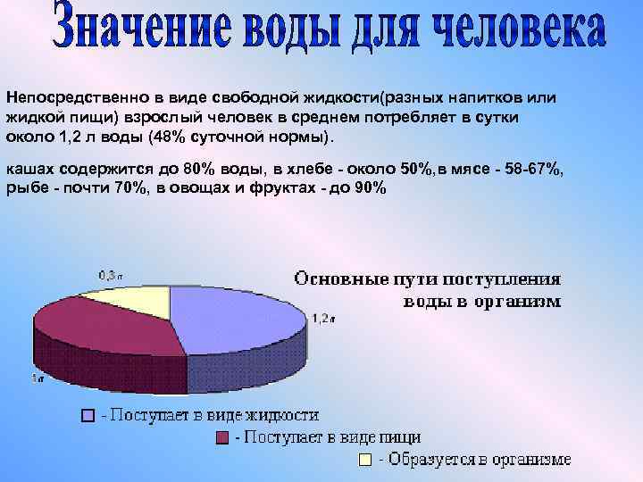 Непосредственно в виде свободной жидкости(разных напитков или жидкой пищи) взрослый человек в среднем потребляет