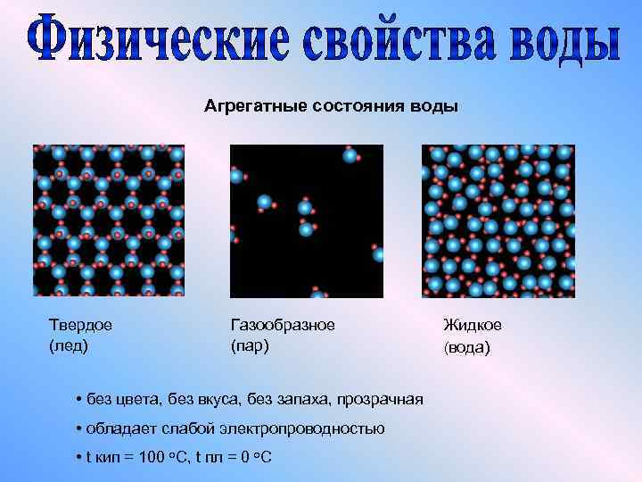 Агрегатные состояния воды Твердое (лед) Газообразное (пар) • без цвета, без вкуса, без запаха,