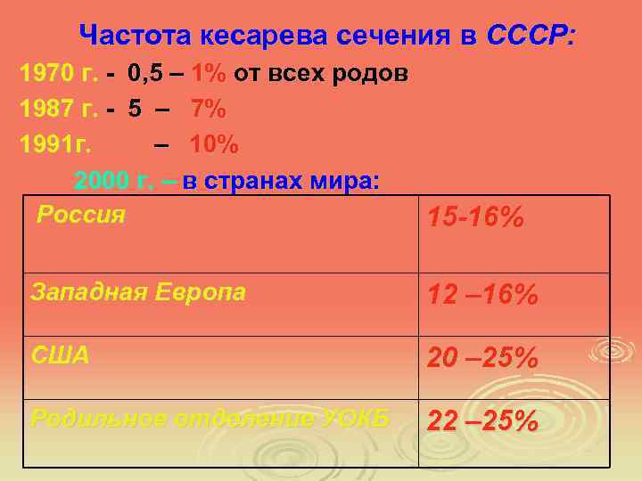 Процент кесарево. Частота кесарева сечения в России в 2020 году. Статистика кесарева сечения. Статистика кесарево сечение в России. Частота применения кесарева сечения в родах.